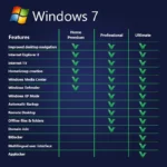 [RETAIL] Windows 7 Professional 20PCs Activation – GLOBAL - Image 2