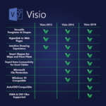 Visio 2013 Professional Activates 1 PCs Online - Image 2